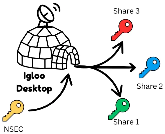 Cover image for Frostr Tutorial