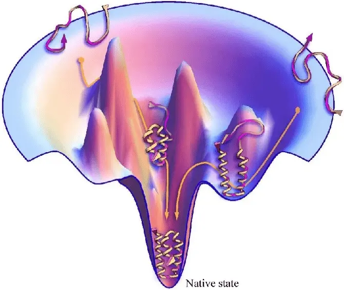 Cover image for Bitcoin als zeitabhängiger Potentialtopf: Eine physikalische Analyse der Hyperbitcoinisierung durch die Linse der Proteinfaltung