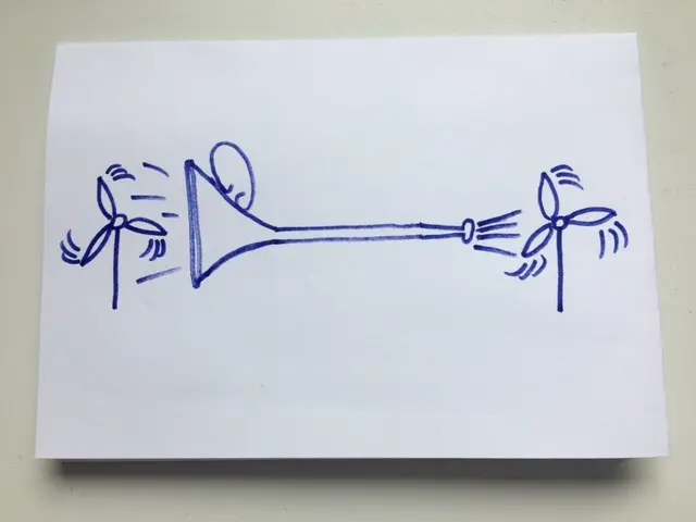 Cover image for Klimaneutral-Handel, Autobatterien und das Trichter-Düsen-System