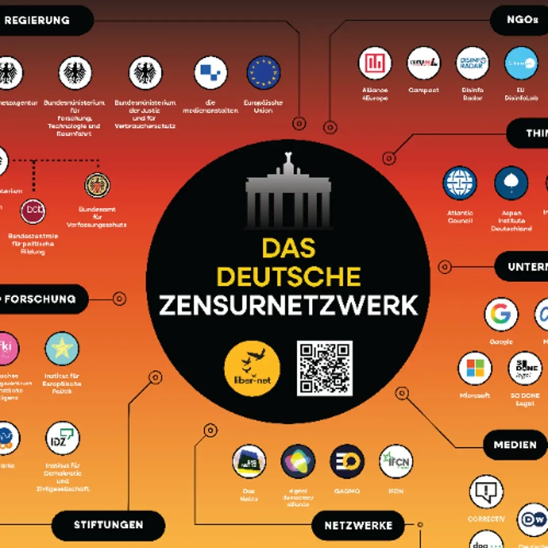 Cover image for Das Zensurnetz