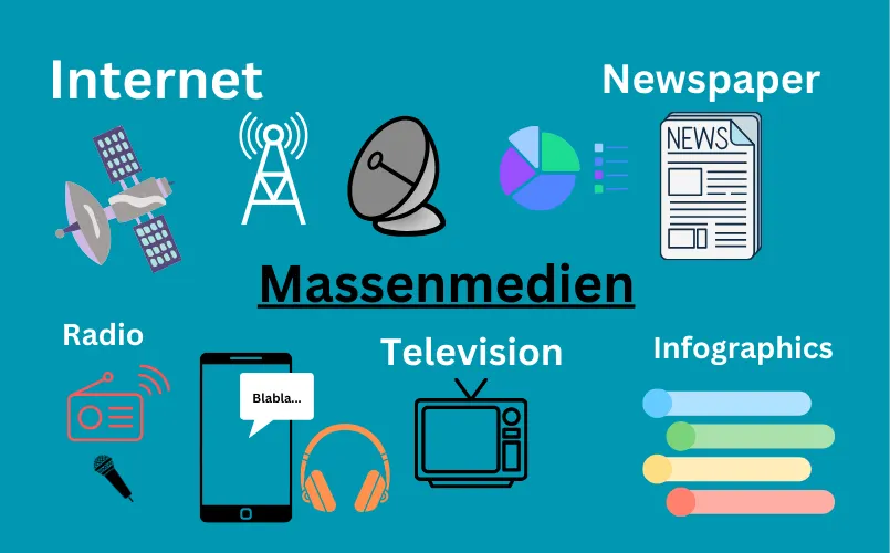 Cover image for Medienlandschaft heute
