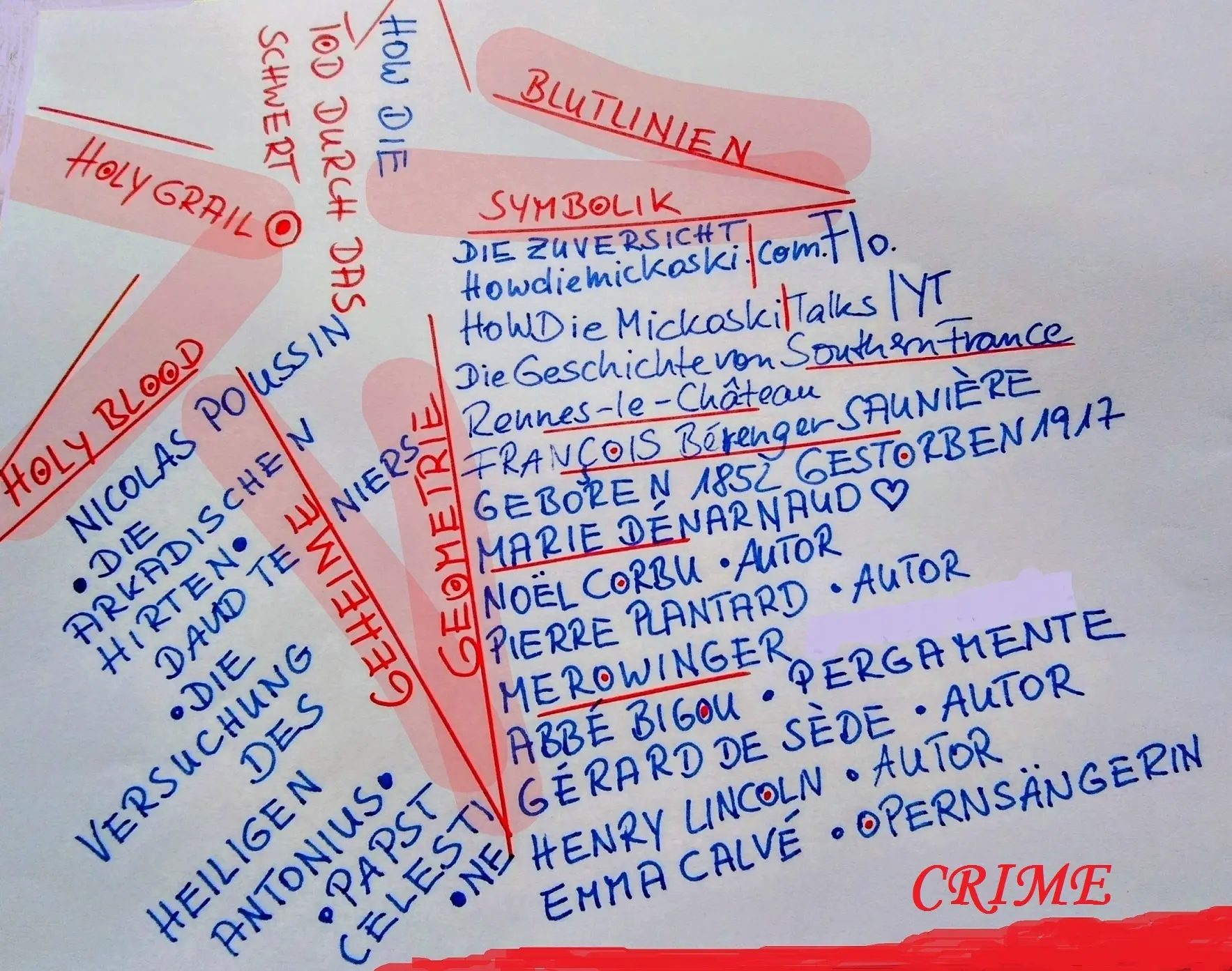 Cover image for Die dunklen Geheimnisse der Kirche